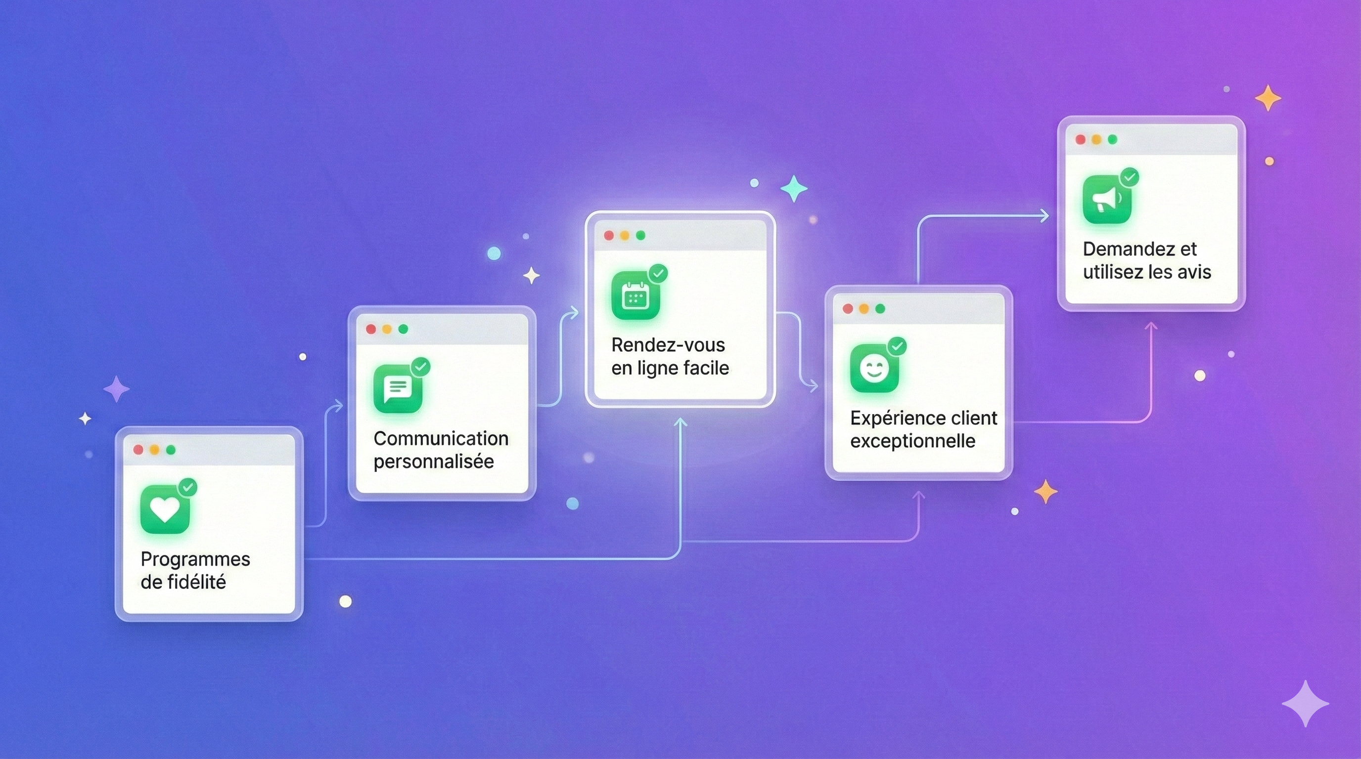 5 conseils pour fidéliser vos clients en salon de beauté